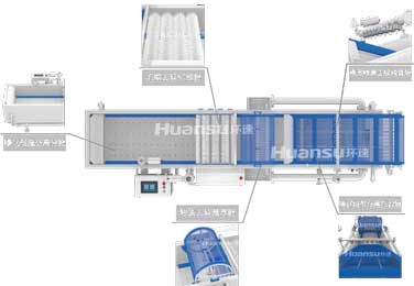 是什么力量，讓環(huán)速鮮食清洗機(jī)成為洗菜機(jī)中的“戰(zhàn)斗機(jī)”？
